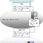 Local Area Network