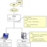 我が家のLAN 我が家のLAN