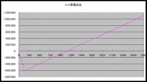 あくしず 資源施設 建設シミュレーション(lv15)