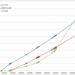 総収入vs.所得税額等(1000万円以下)