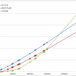 総収入vs.所得税額等(2500万円以下)